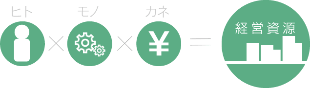 経営資源